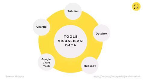 Visualisasi Data Jenis Fungsi Penting Contoh Dan Tools 2023 RevoU