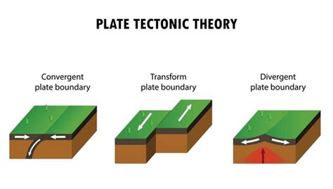 286 Convergent Tectonic Plate Royalty Free Photos And Stock Images Shutterstock