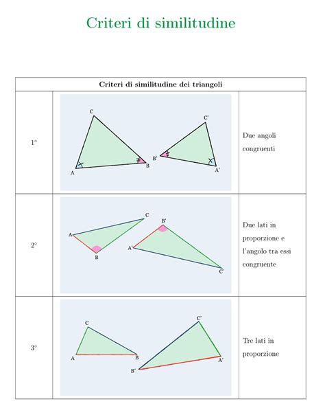 Triangoli Congruenti Sas