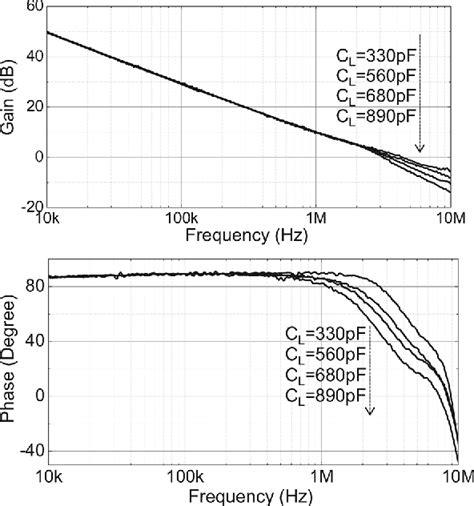 Figure 10 From A Cascode Miller Compensated Three Stage Amplifier With