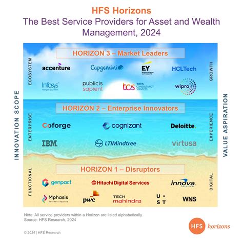 The 2024 agenda for asset and wealth management firms is end-to-end