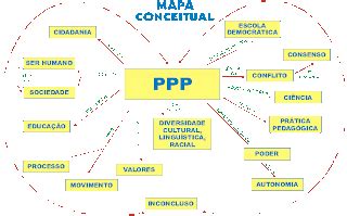 O que é um Projeto Político Pedagógico Fontes para pesquisa e arquivos