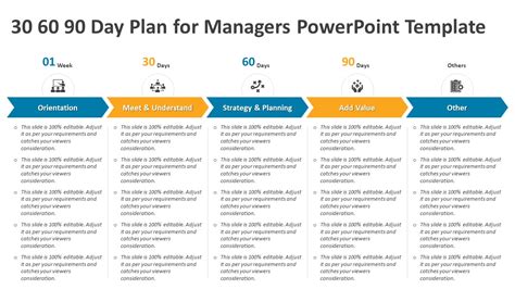 30 60 90 Day Plan For Managers Powerpoint Template Ppt Templates