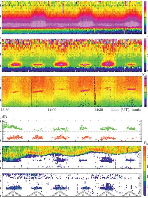 The Results Of Measurements By The Eiscat Incoherent Scatter Radar In