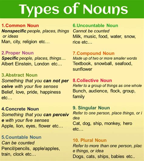 10 Types Of Nouns In English Grammar With Examples Singular And Plural