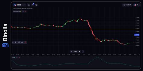 Mastering Volatility In Trading A Comprehensive Guide Binolla Blog