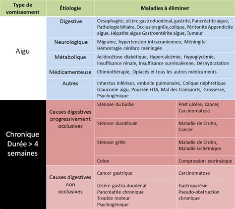 Physiopathologie Palli Science Site Officiel De Formation En Soins