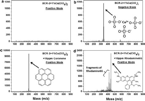 Typical Ldi Mass Spectra Collected On Thermo Ltq Xl Mass Spectra Of