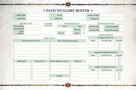 Weirdnobz AoS Path To Glory Roster Tabletop Campaign Repository