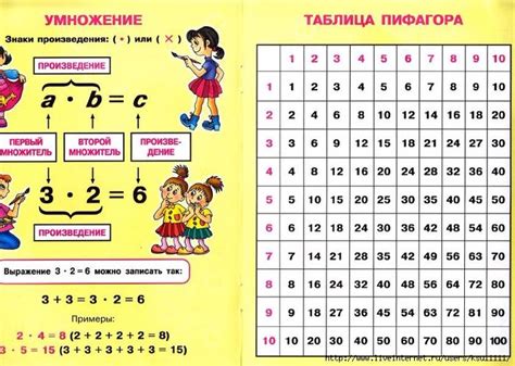 Памятка таблица умножения