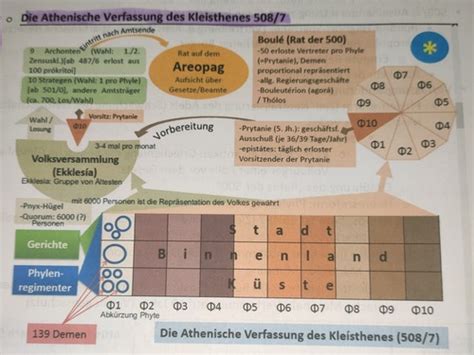 Alte Geschichte Karteikarten Quizlet