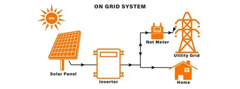 Differences Between Off Grid On Grid And Hybrid Inverter Off