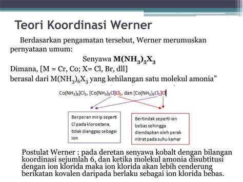 Senyawa Koordinasi Kompleks Ppt