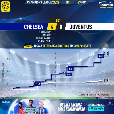 Goalpoint Chelsea Juventus Champions League Xg Goalpoint