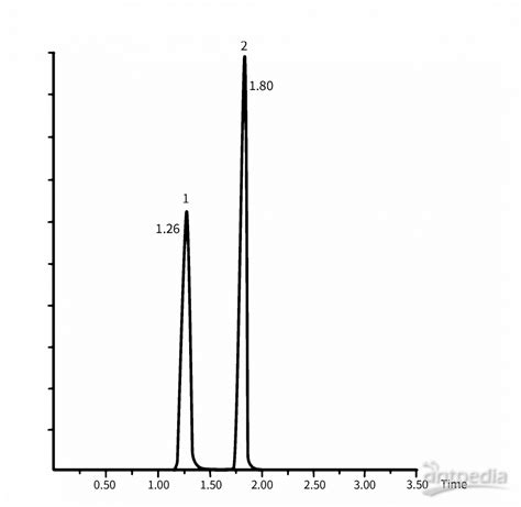 应用案例91 血浆中奥美拉唑和兰索拉唑的 Hplc Msms分离色谱图