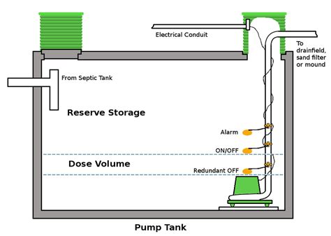 Septic Tank Pump 120 Vac Plug Kit Wiring Diagram Sewage Ejec