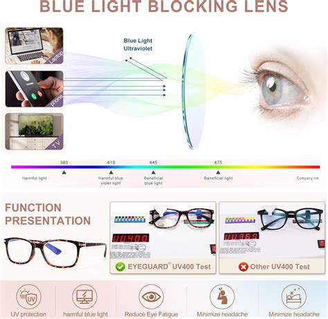 Eyeguard Paquete De Lentes De Lectura Con Bloqueo De Luz Azul Para