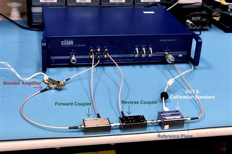 Measurement Of High Power Devices Rf Fundamentals