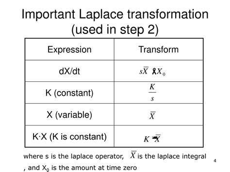 Ppt Laplace Transformation Powerpoint Presentation Free Download Id 9162413