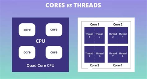 Does GHz Matter in CPU Performance? Not as Much as You Might Think - Tech Inspection