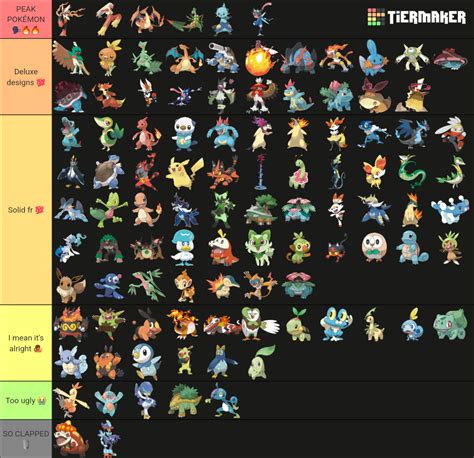 All Pokémon Starters Include Legends And Gen 9 Tier List Community Rankings Tiermaker