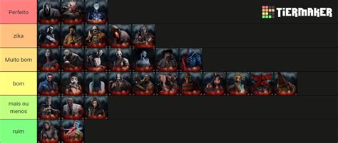 Dbd Character Ranking Killer Survivor Tier List Community Hot Sex Picture