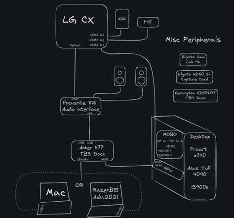 How to use Laptop as Secondary Monitor (Setup Diagram Attached) : r/Thunderbolt