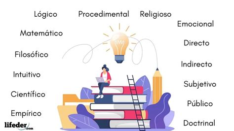 Tipos De Conocimiento Definici N Y Cu Les Son Con Ejemplos