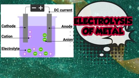 Electrolysis Of Metal Purification Of Crude Ore Youtube