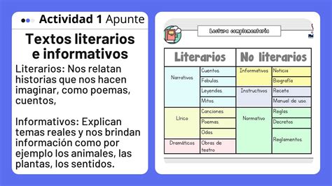 Diferencia Entre Textos Literarios Y No Literarios Una Guía Para