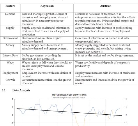 Table 1 From The Austrian And Keynesian Business Cycle Theory And Its