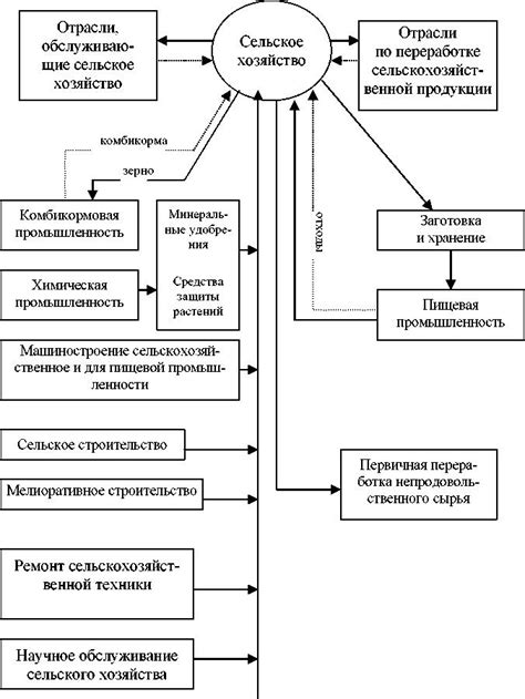 Территориально производственный комплекс ТПК — ТехЛиб СПБ УВТ