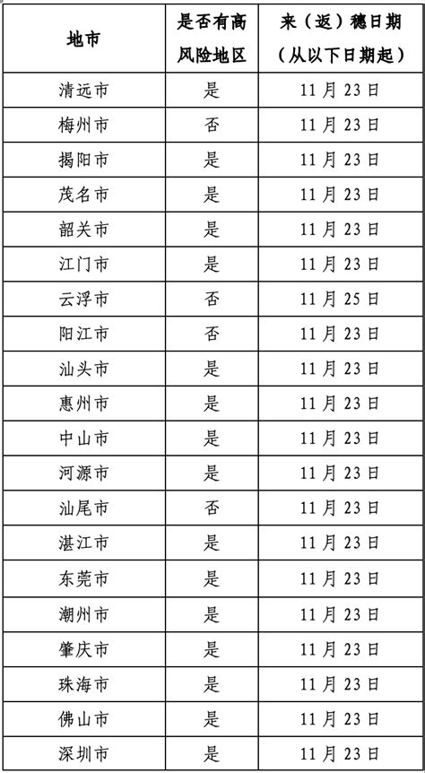 2022年12月2日广州市新冠肺炎疫情情况华洲街道病例本土