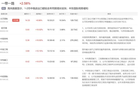 3月15日主题复盘 国企改革领涨，一带一路再度活跃 选股宝 发现好股票