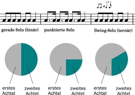 Swing Rhythmus Am Klavier Wie Geht Das Klavierkranich