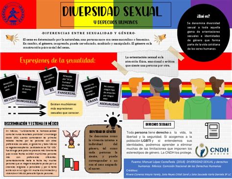 Diversidad Sexual Y Derechos Humanos Pdf