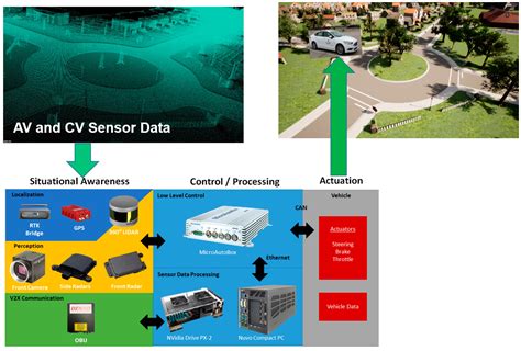 Testing Real Driverless Cars In A Virtual Environment