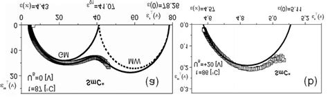 Dielectric Spectrum Measured In The Smc Phase Of M4f6bbioc8 Without