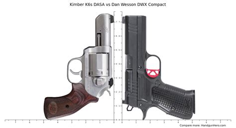 Kimber K6s DASA Vs Dan Wesson DWX Compact Size Comparison Handgun Hero