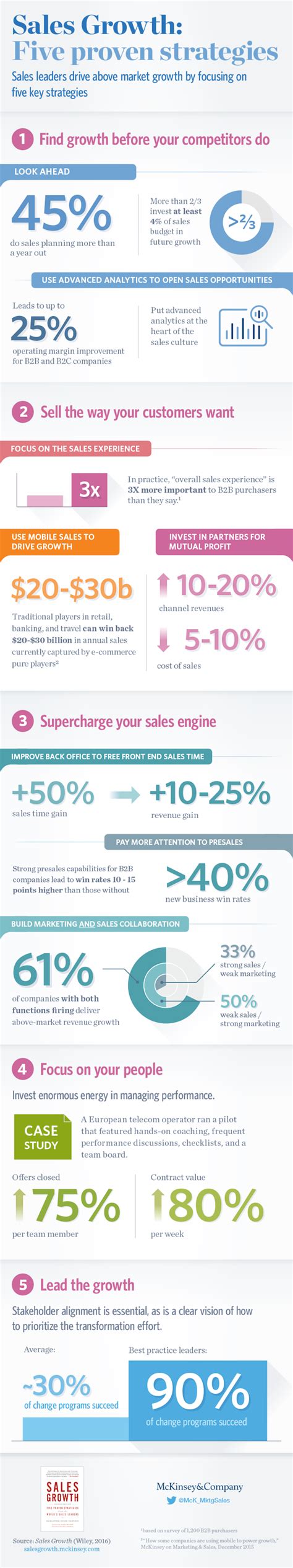 5 Sales Strategies Proven to Drive Growth [Infographic]