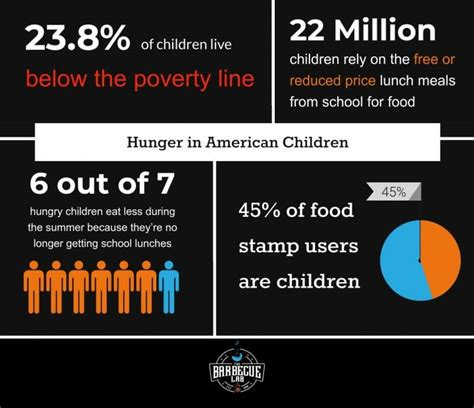 Hunger Statistics Rose Wandis