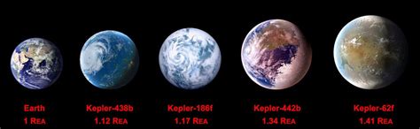 Kepler 186f Planet Size Mass Gravity Surface Temperature Oxygen