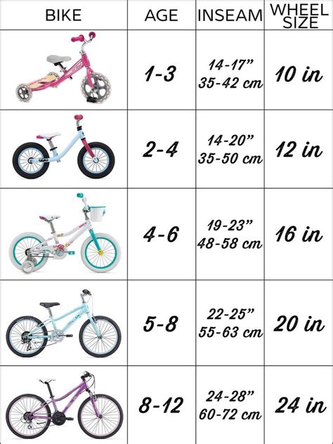 Kids Bike Size Chart | Kids bike sizes, Kids bike, Kids cycle