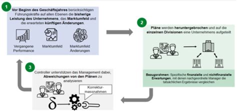 ACA Vorlesung 3 Flashcards Quizlet