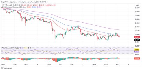 Top Price Prediction Bitcoin Ethereum Ripple Penultimate Moves For