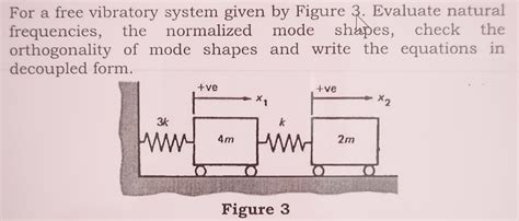 Solved For A Free Vibratory System Given By Figure Chegg