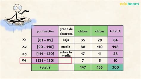 Distribuciones condicionadas Matemáticas 1º Bachillerato