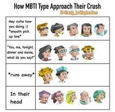 Mbti Ideen In Pers Nlichkeiten Pers Nlichkeiten Chuck