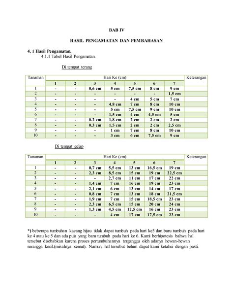 Laporan Pengamatan Pertumbuhan Biji Kacang Hijau Gambar Full Pdf