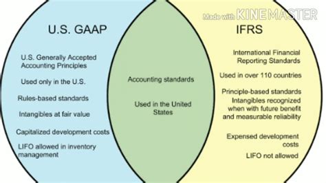 Gaap Vs Ifrs What S The Difference Purchasecontrol Software Hot Sex Picture